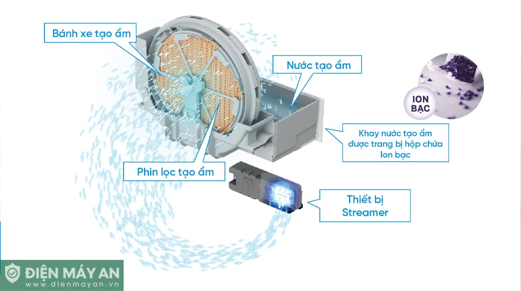 Máy lọc không khí Daikin MCK555AVMVW 58W